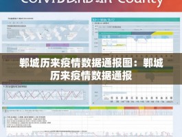 郸城历来疫情数据通报图：郸城历来疫情数据通报