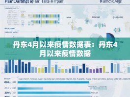 丹东4月以来疫情数据表：丹东4月以来疫情数据