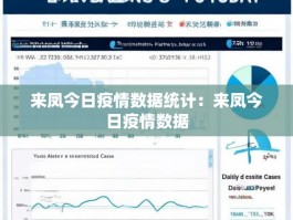 来凤今日疫情数据统计：来凤今日疫情数据