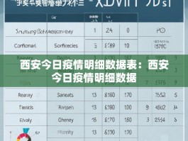 西安今日疫情明细数据表：西安今日疫情明细数据