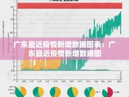 广东最近疫情新增数据图表：广东最近疫情新增数据图