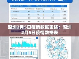 深圳2月5日疫情数据表格：深圳2月5日疫情数据表