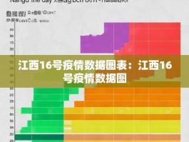 江西16号疫情数据图表：江西16号疫情数据图