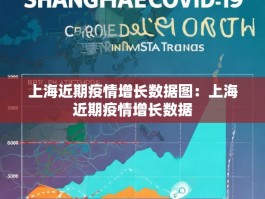 上海近期疫情增长数据图：上海近期疫情增长数据