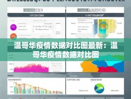 温哥华疫情数据对比图最新：温哥华疫情数据对比图