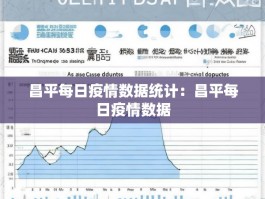 昌平每日疫情数据统计：昌平每日疫情数据