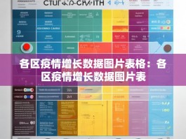 各区疫情增长数据图片表格：各区疫情增长数据图片表