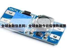 全球金融信息网；全球金融今日疫情数据图