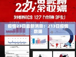 疫情23日最新消息：213日疫情数据