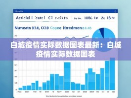 白城疫情实际数据图表最新：白城疫情实际数据图表