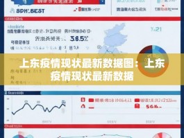 上东疫情现状最新数据图：上东疫情现状最新数据