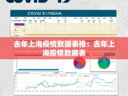 去年上海疫情数据表格：去年上海疫情数据表