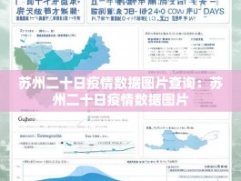 苏州二十日疫情数据图片查询：苏州二十日疫情数据图片