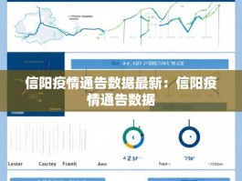 信阳疫情通告数据最新：信阳疫情通告数据