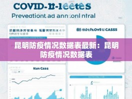 昆明防疫情况数据表最新：昆明防疫情况数据表