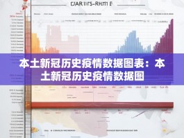 本土新冠历史疫情数据图表：本土新冠历史疫情数据图