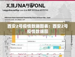 西安2号疫情数据图表：西安2号疫情数据图