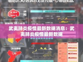 武夷肺炎疫情最新数据消息：武夷肺炎疫情最新数据