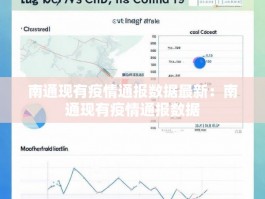 南通现有疫情通报数据最新：南通现有疫情通报数据