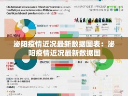 泌阳疫情近况最新数据图表：泌阳疫情近况最新数据图