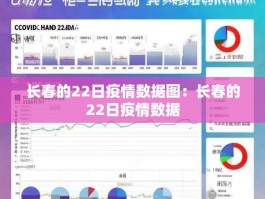 长春的22日疫情数据图：长春的22日疫情数据