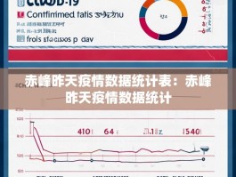 赤峰昨天疫情数据统计表：赤峰昨天疫情数据统计