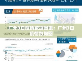 广州3日疫情数据图表：广州3日疫情数据图