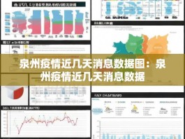 泉州疫情近几天消息数据图：泉州疫情近几天消息数据