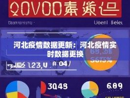 河北疫情数据更新：河北疫情实时数据更换