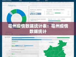 亳州疫情数据统计表：亳州疫情数据统计