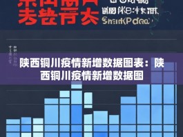 陕西铜川疫情新增数据图表：陕西铜川疫情新增数据图