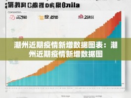 潮州近期疫情新增数据图表：潮州近期疫情新增数据图