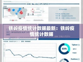 铁岭疫情统计数据最新：铁岭疫情统计数据