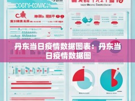 丹东当日疫情数据图表：丹东当日疫情数据图