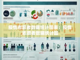 疫情志愿者数据统计图表：疫情志愿者数据统计图