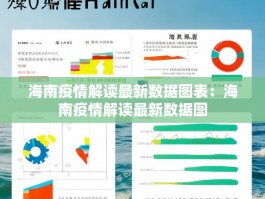 海南疫情解读最新数据图表：海南疫情解读最新数据图