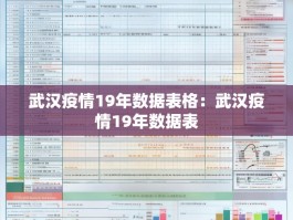 武汉疫情19年数据表格：武汉疫情19年数据表