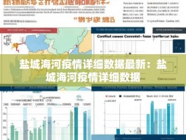 盐城海河疫情详细数据最新：盐城海河疫情详细数据
