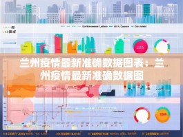 兰州疫情最新准确数据图表：兰州疫情最新准确数据图