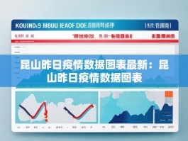 昆山昨日疫情数据图表最新：昆山昨日疫情数据图表