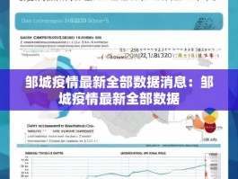 邹城疫情最新全部数据消息：邹城疫情最新全部数据