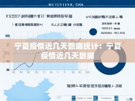 宁夏疫情近几天数据统计：宁夏疫情近几天数据