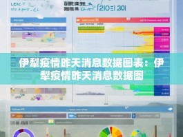 伊犁疫情昨天消息数据图表：伊犁疫情昨天消息数据图