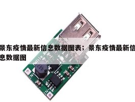 景东疫情最新信息数据图表；景东疫情最新信息数据图
