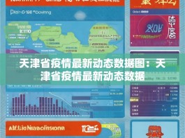 天津省疫情最新动态数据图：天津省疫情最新动态数据