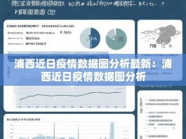 浦西近日疫情数据图分析最新：浦西近日疫情数据图分析