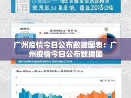 广州疫情今日公布数据图表：广州疫情今日公布数据图