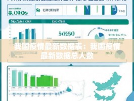 我国疫情最新数据表：我国疫情最新数据总人数