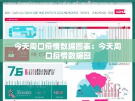 今天周口疫情数据图表：今天周口疫情数据图