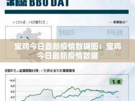 宝鸡今日最新疫情数据图：宝鸡今日最新疫情数据